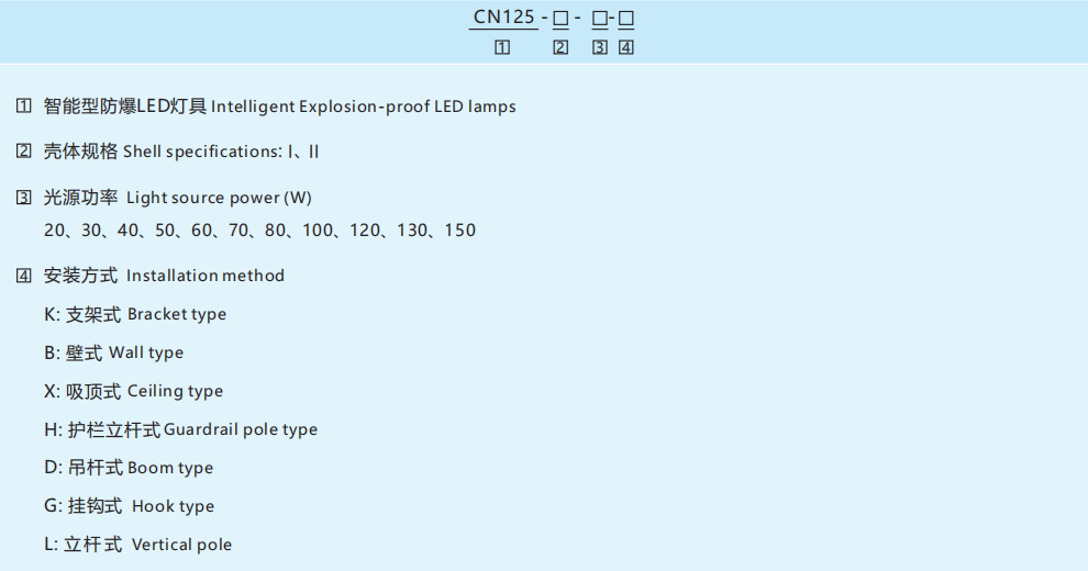 CN125 Smart Explosion-proof LED Light