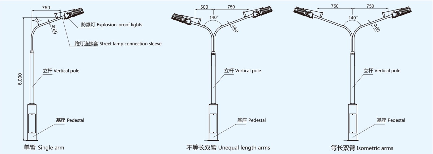 CNAM Smart Explosion-Proof Street Lights