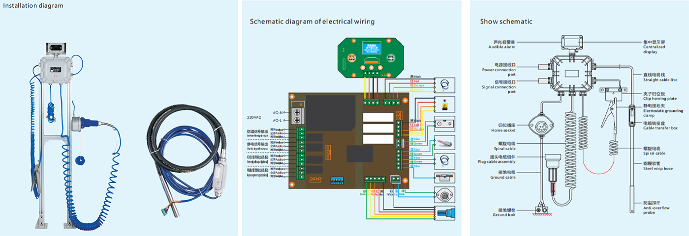 CN1111 One-Piece Top-And-Bottom Design, Anti-Overflow And Anti-Static Controller