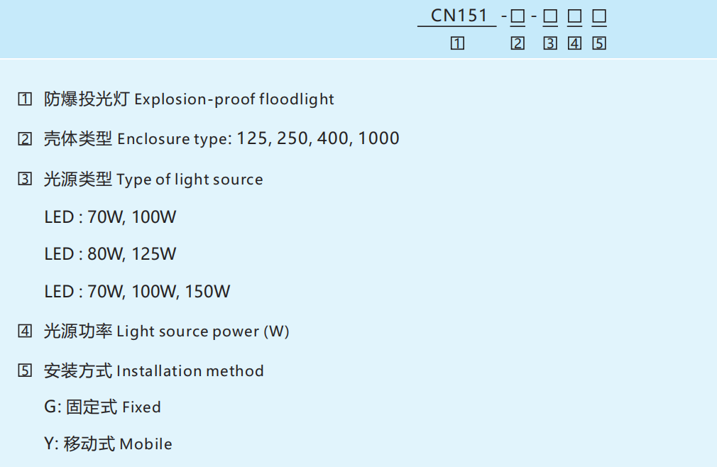 CN151 Explosion-Proof Floodlight