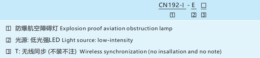 CN192 Explosion-Proof Aviation Obstruction Lights