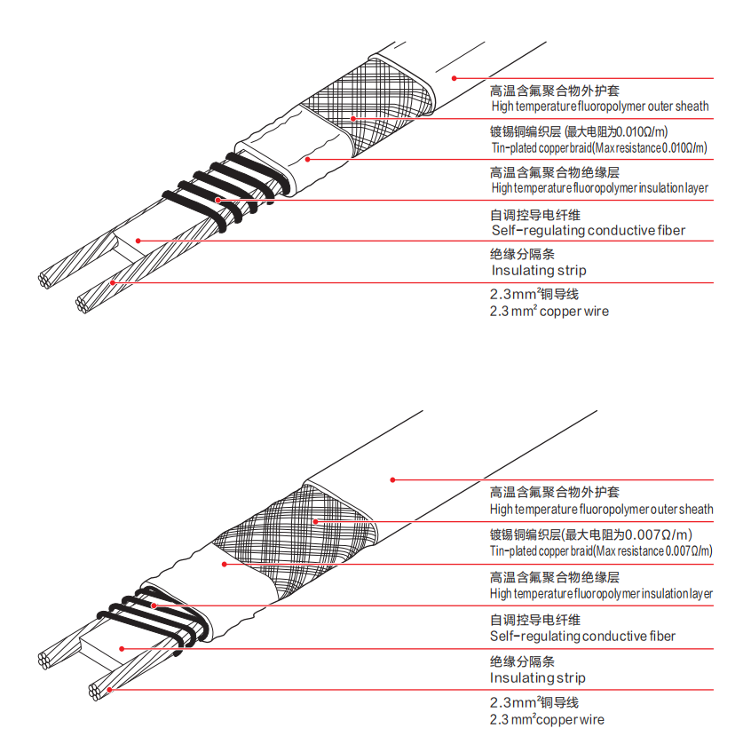 CN8100 Electric Heating Tape