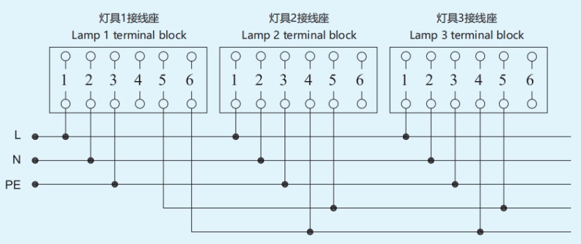 CN192 Explosion-Proof Aviation Obstruction Lights