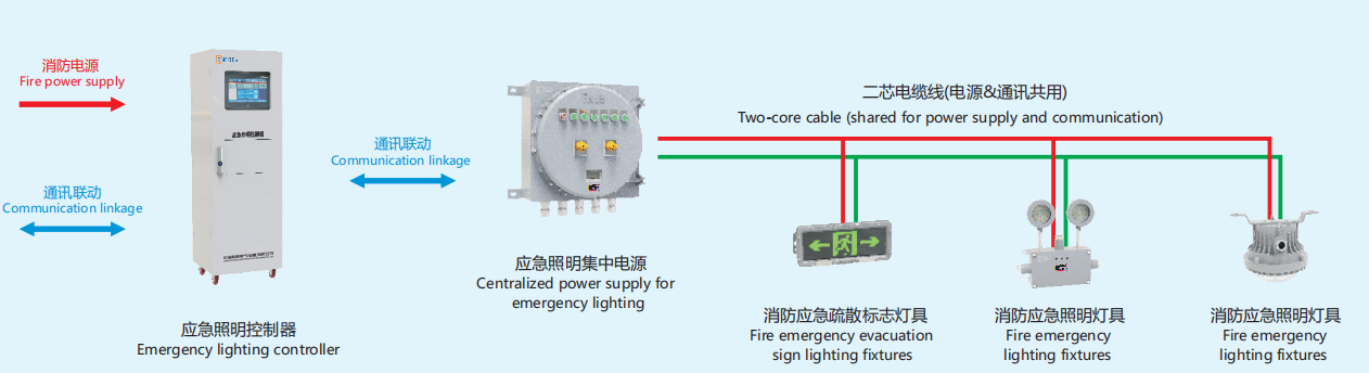 ZY-C-D Emergency Lighting Controller