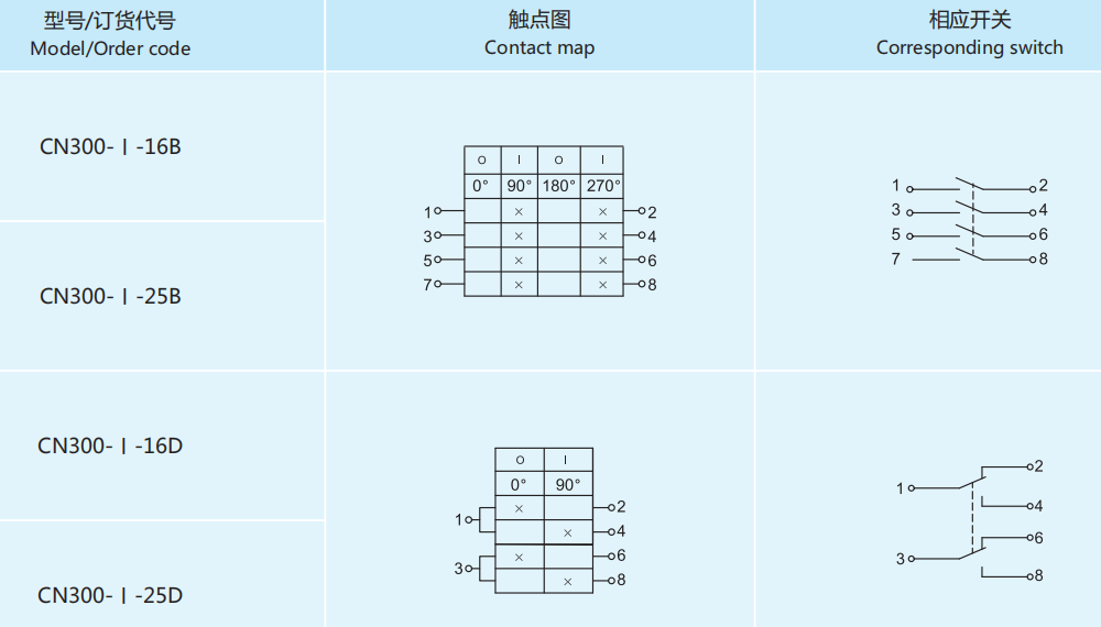 CN300 Explosion-Proof Lighting Switch