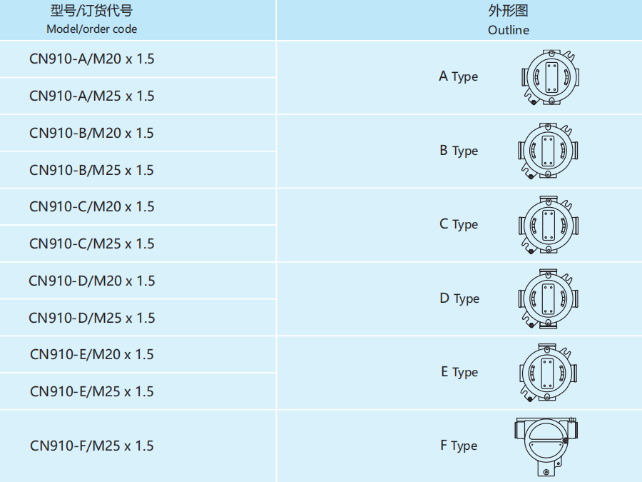 CN910 Explosion-Proof Junction Box