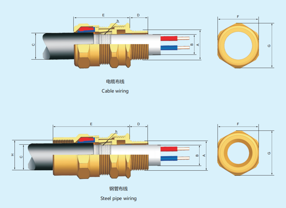 CN970 Explosion-Proof Cable Entry Device