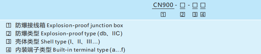 CN900 Explosion-Proof Junction Box