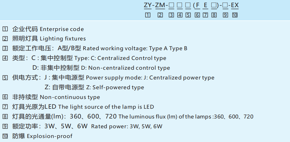 ZY-ZM Emergency Fire Lighting Fixtures