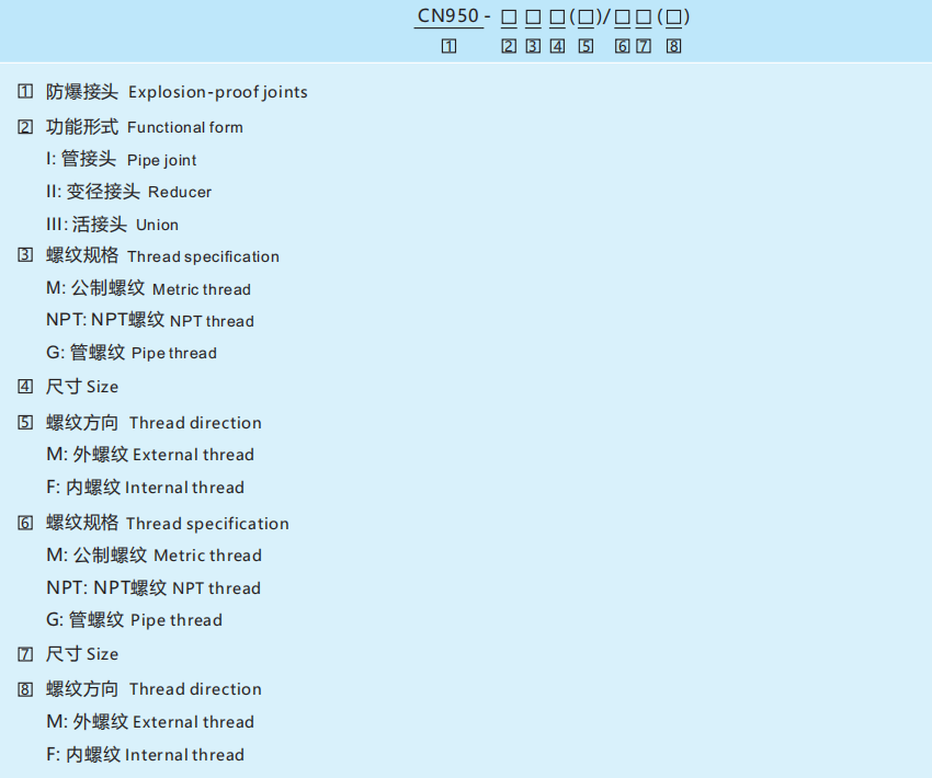 CN950 Explosion-Proof Connector