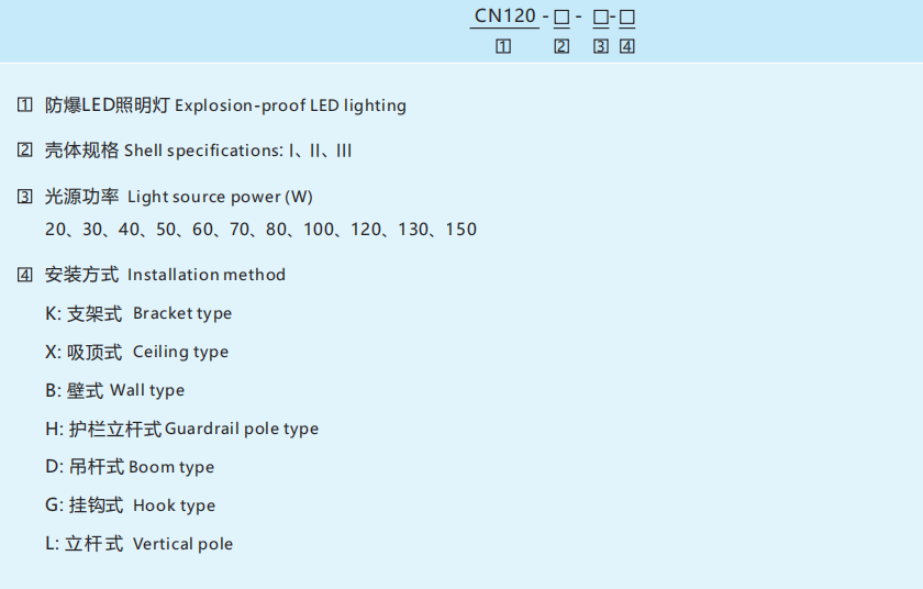 CN120 Explosion-Proof LED Lighting