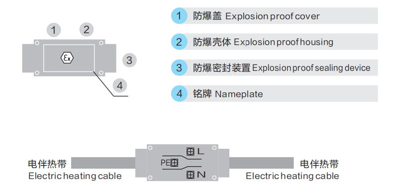 CN870 Explosion-Proof Junction Box