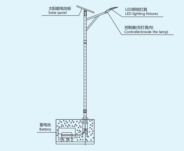 CNAM-F-PV Solar Street Lights | Weatherproof LED Street Lights