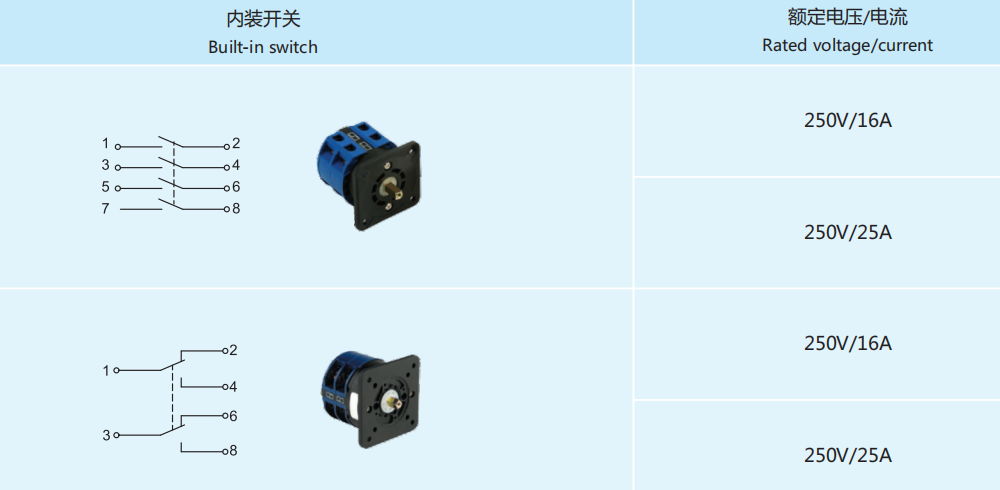CN300 Explosion-Proof Lighting Switch