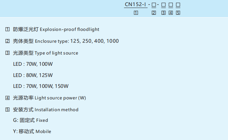 CN152 Explosion-Proof Floodlight