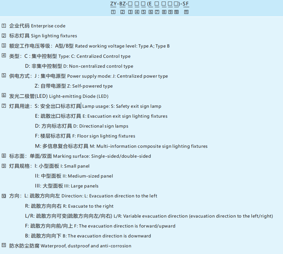 ZY-BZ Emergency Exit Signs