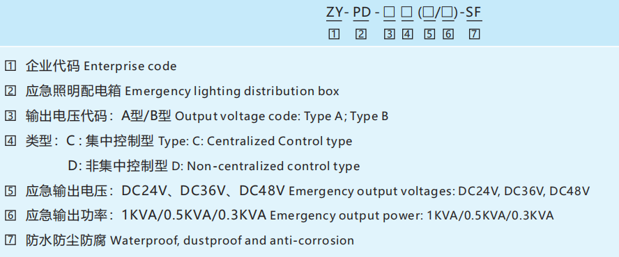 ZY-PD Emergency Lighting Distribution Panel